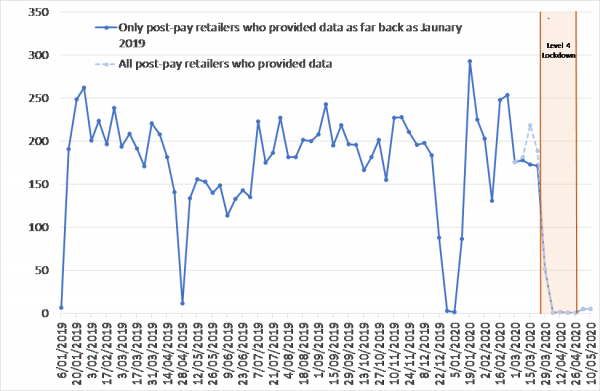 Number of ICPs disconnected for non-payment for a period more than 24 hours (exc