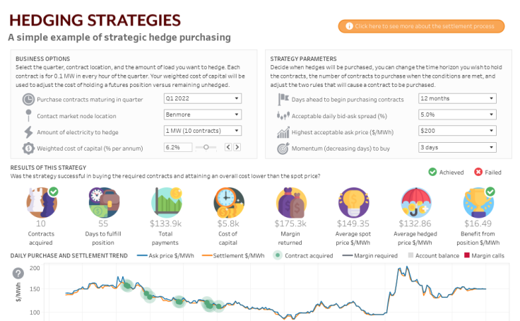 Hedging strategies