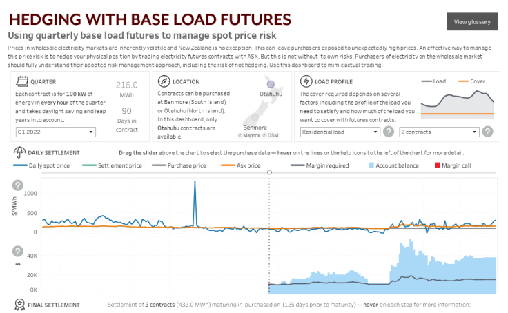 Hedging with baseload futures