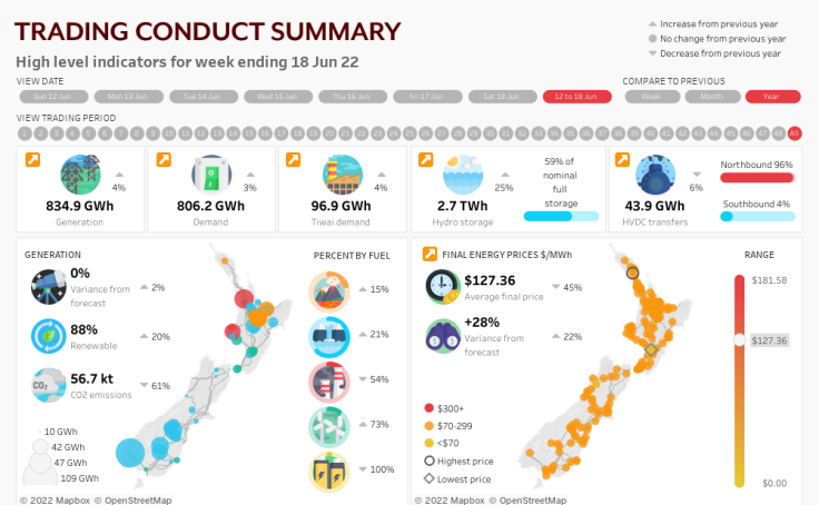 Trading conduct summary