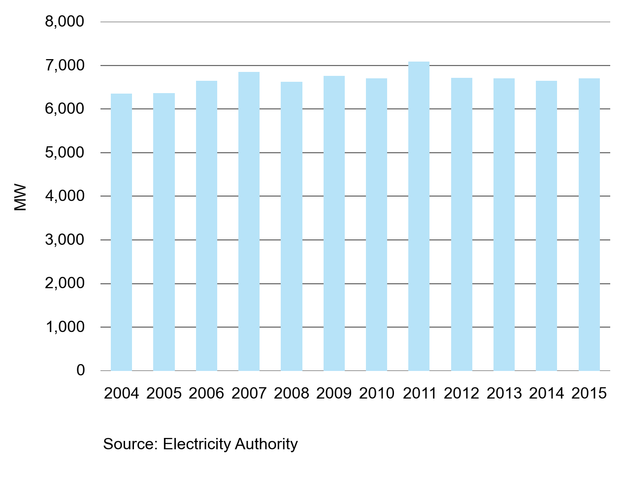 fig2 Peakdemand