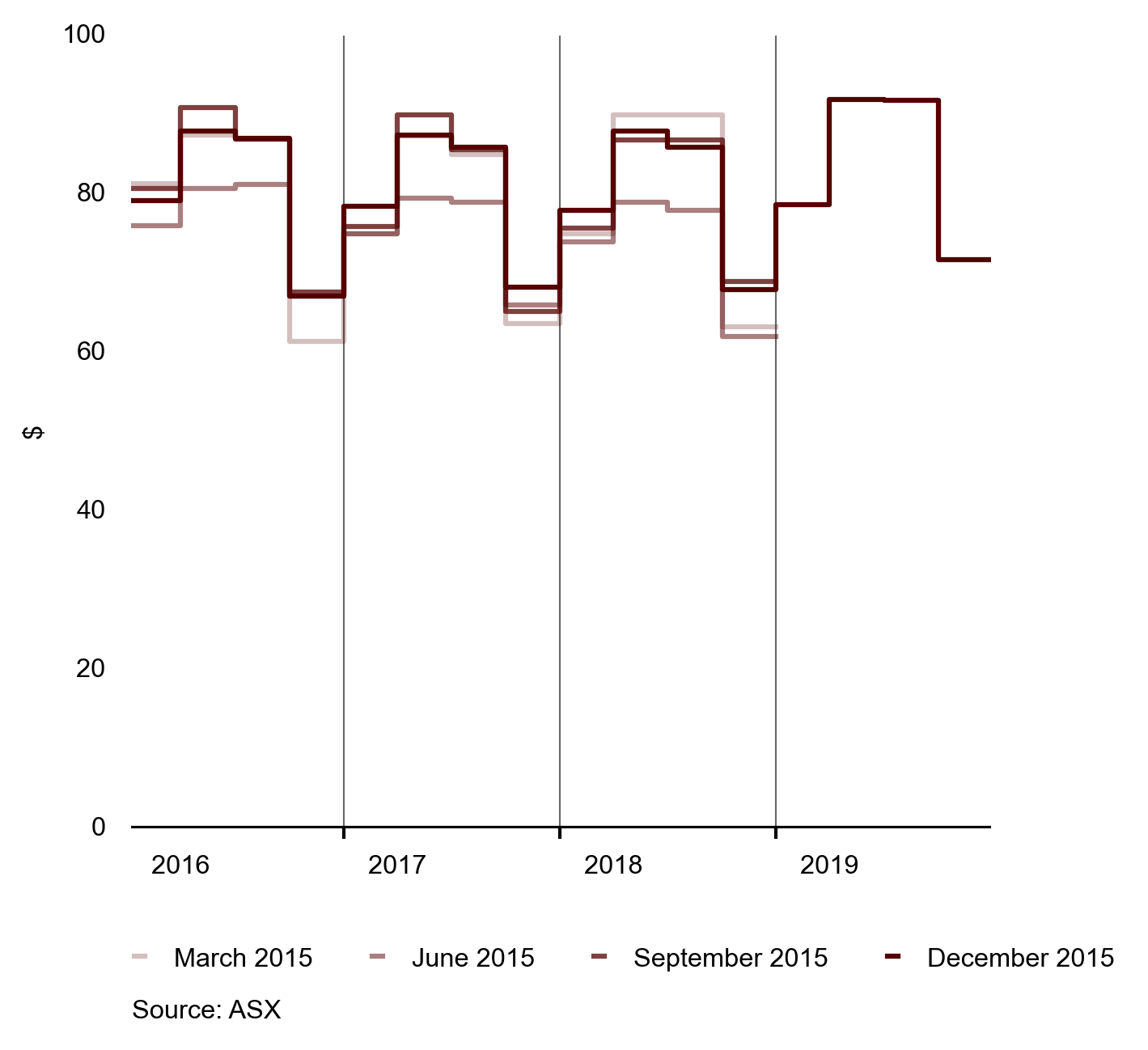 fig20 FWDCURVE2