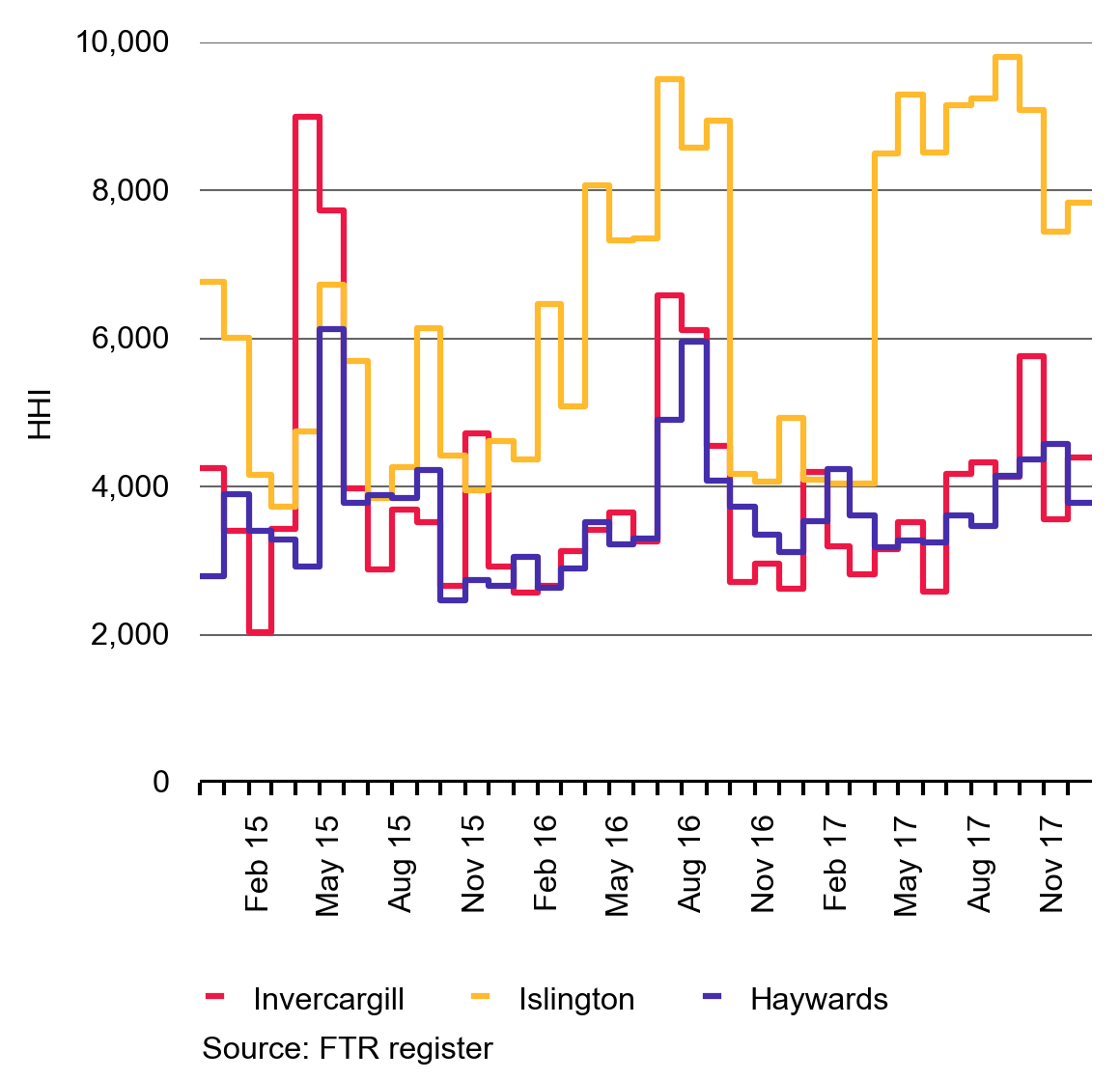 fig22 FTRforwardsNEW