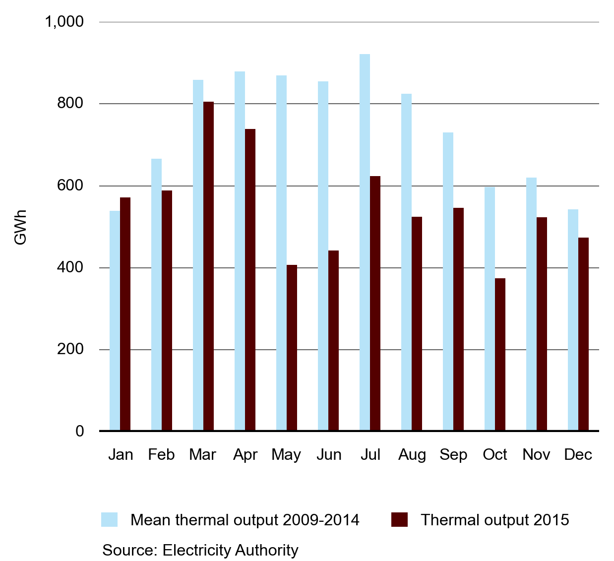 fig28 Thermalcompare all