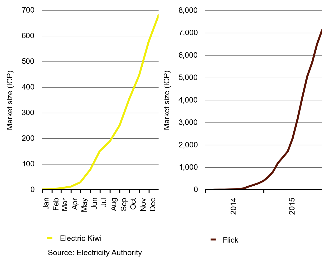 fig8 FlickKiwi